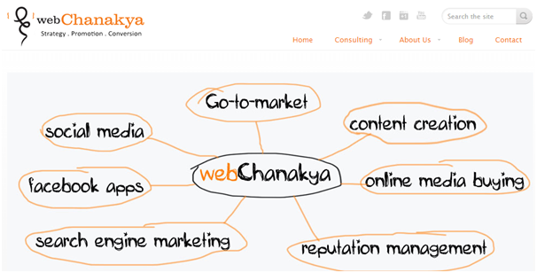 webchanakya Learning Entrepreneurial Lessons from Chanakya of Web : Mitul Dadhania