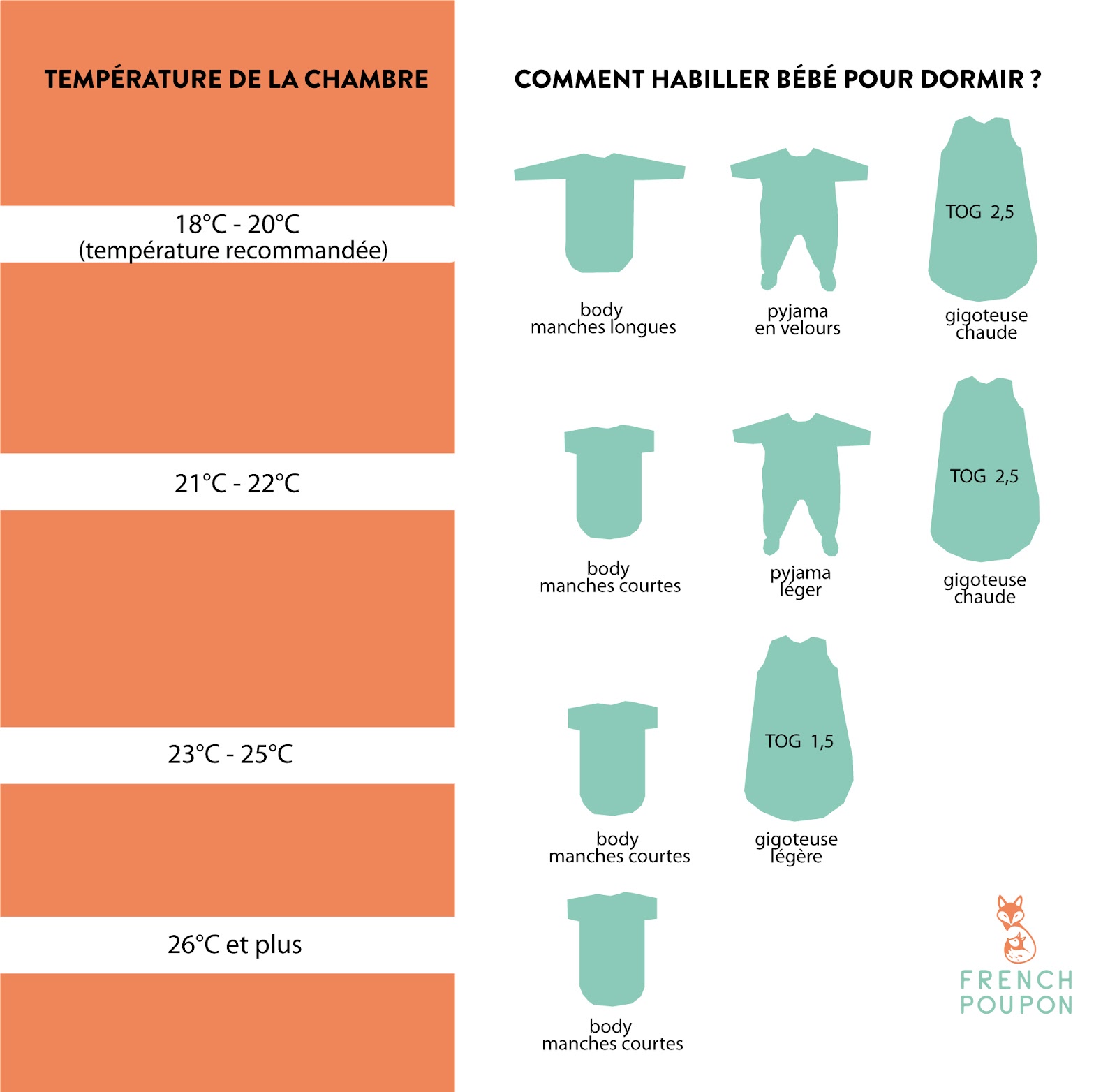 Temperature pyjama bebe sale