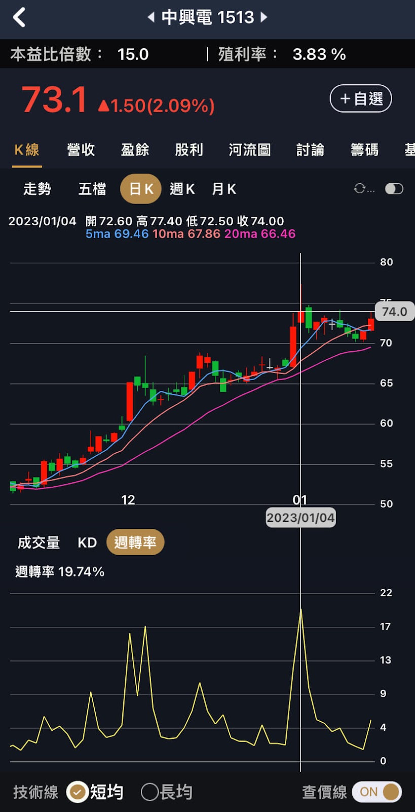 見高點就要跑？先看三個指標教你居高思危！