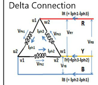 Voltage and current relation in star delta motor