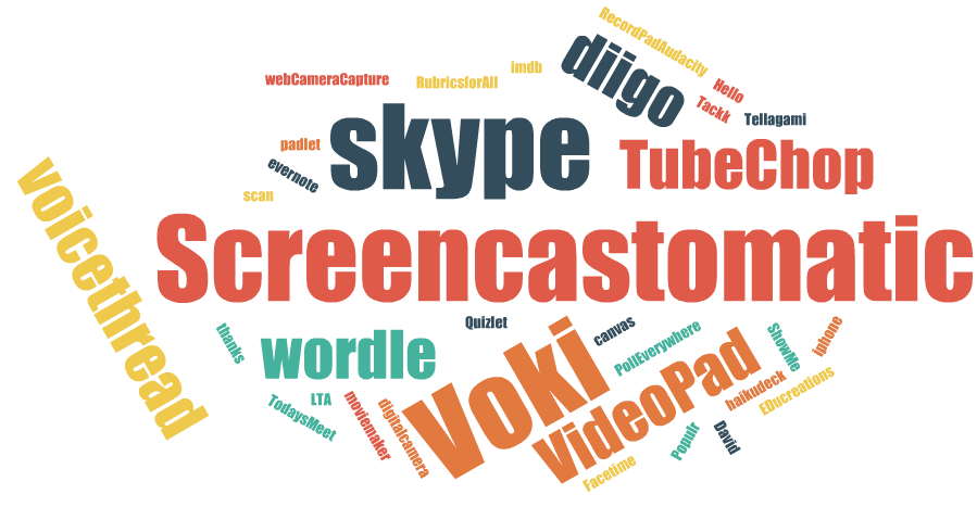 WordCloud_Jan16.png