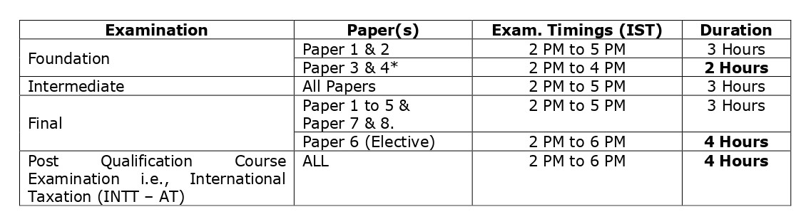 Exam Time Duration Of CA Final Exam 2023