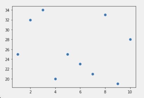 Matplotlib: от А до Я