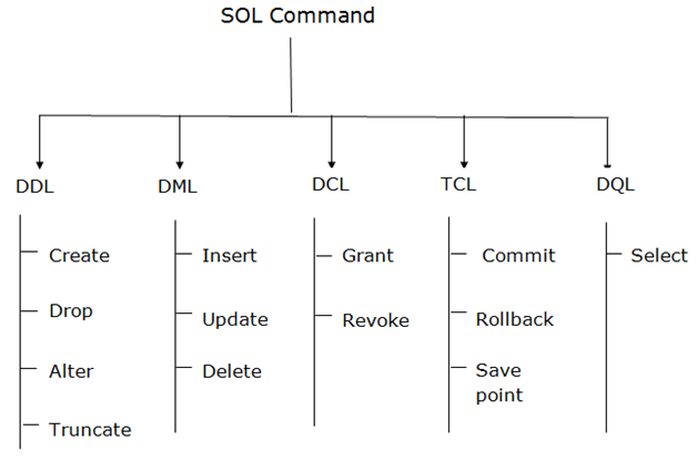Redshift Update: SQL Classification