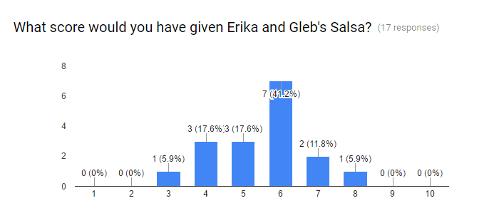W1 Erika Poll.png