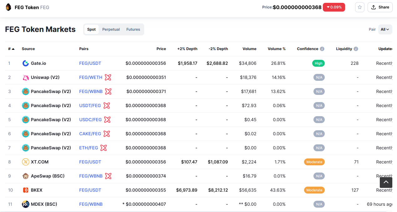 feg token