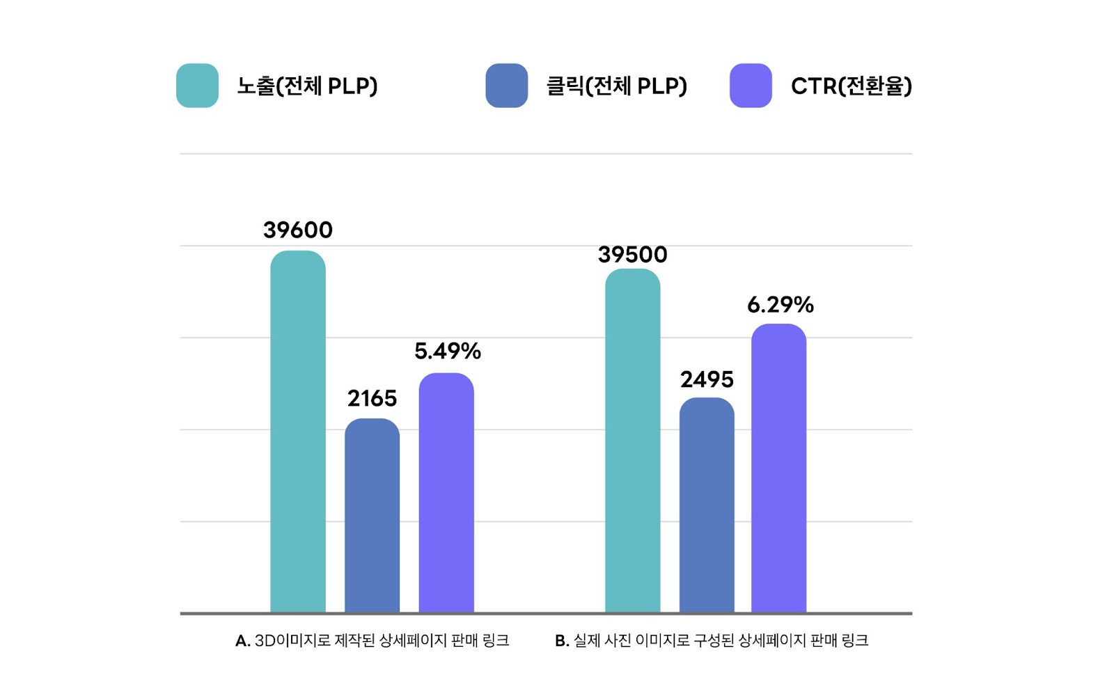 3D인테리어 상세페이지 3D렌더샷 스크랩 오늘의집 전환율