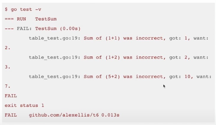 An image showing test results.