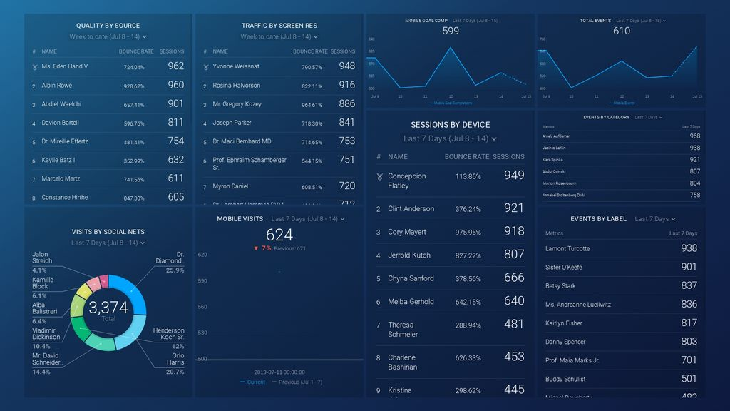 google analytics responsive design dashboard