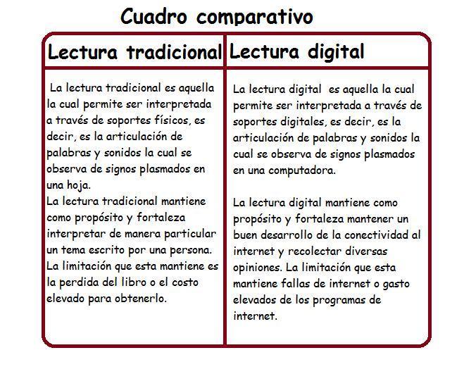 Resultado de imagen de que es un cuadro comparativo  sobre los libros e internetpara primaria