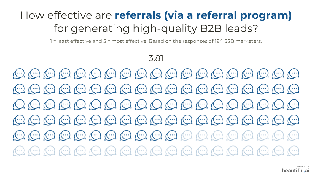 Your One-Stop Guide to B2B Social Proof: 11 Best Strategies [Shared by 194 Experts] 10