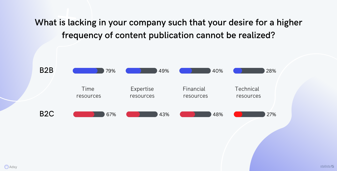 why companies can't realize content publications