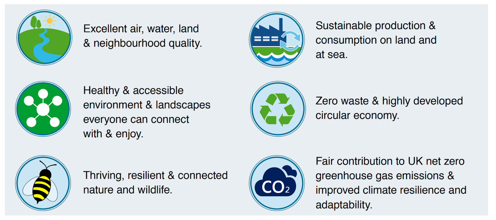 The six Strategic Environmental Outcomes (SEOs) proposed in the draft Environment Strategy. 