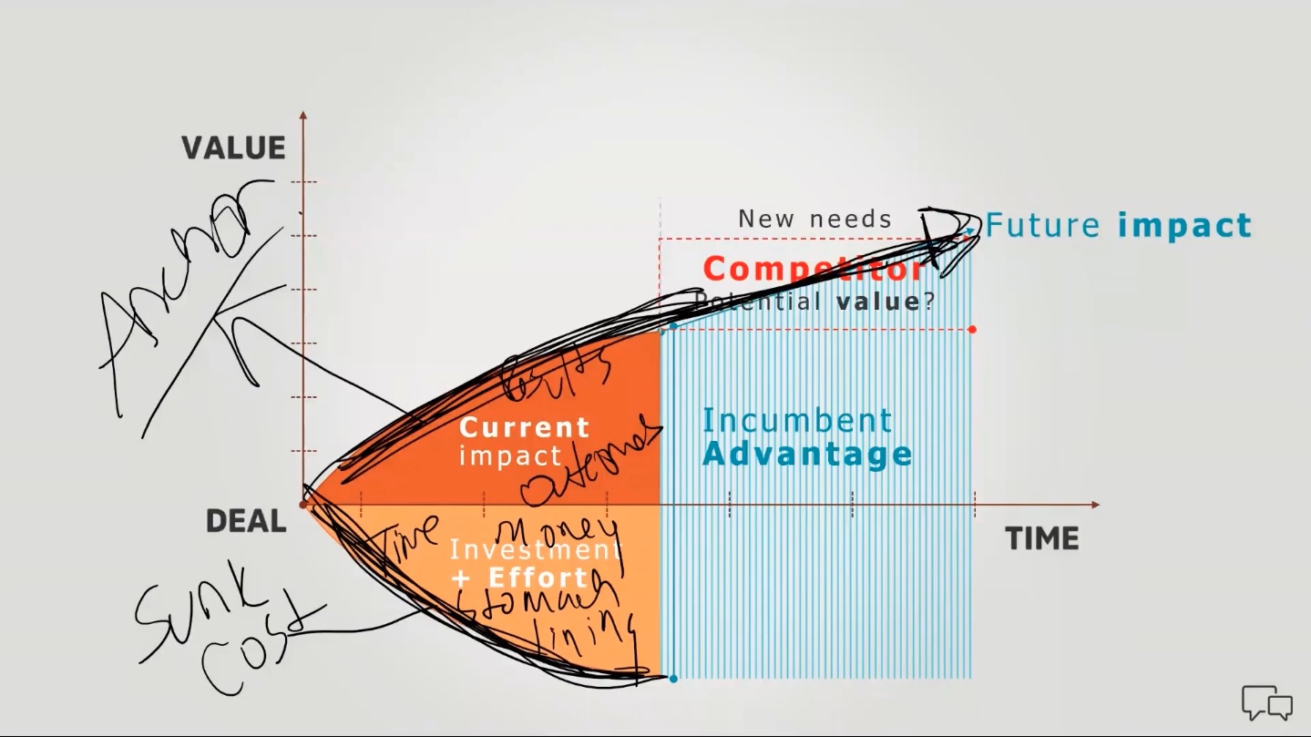 New needs: competitor potential value