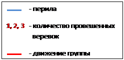 Отчёт о горном спортивном походе  пятой категории сложности  по Северному Тянь-Шаню