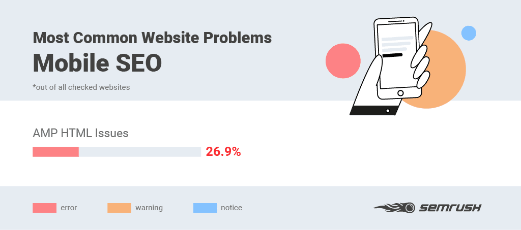 основные SEO-ошибки с настройкой AMP-страниц