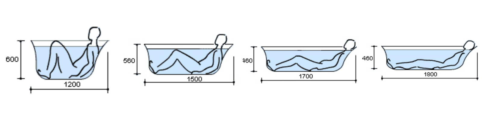 Размеры акриловых ванн в соответствии с планируемым использованием