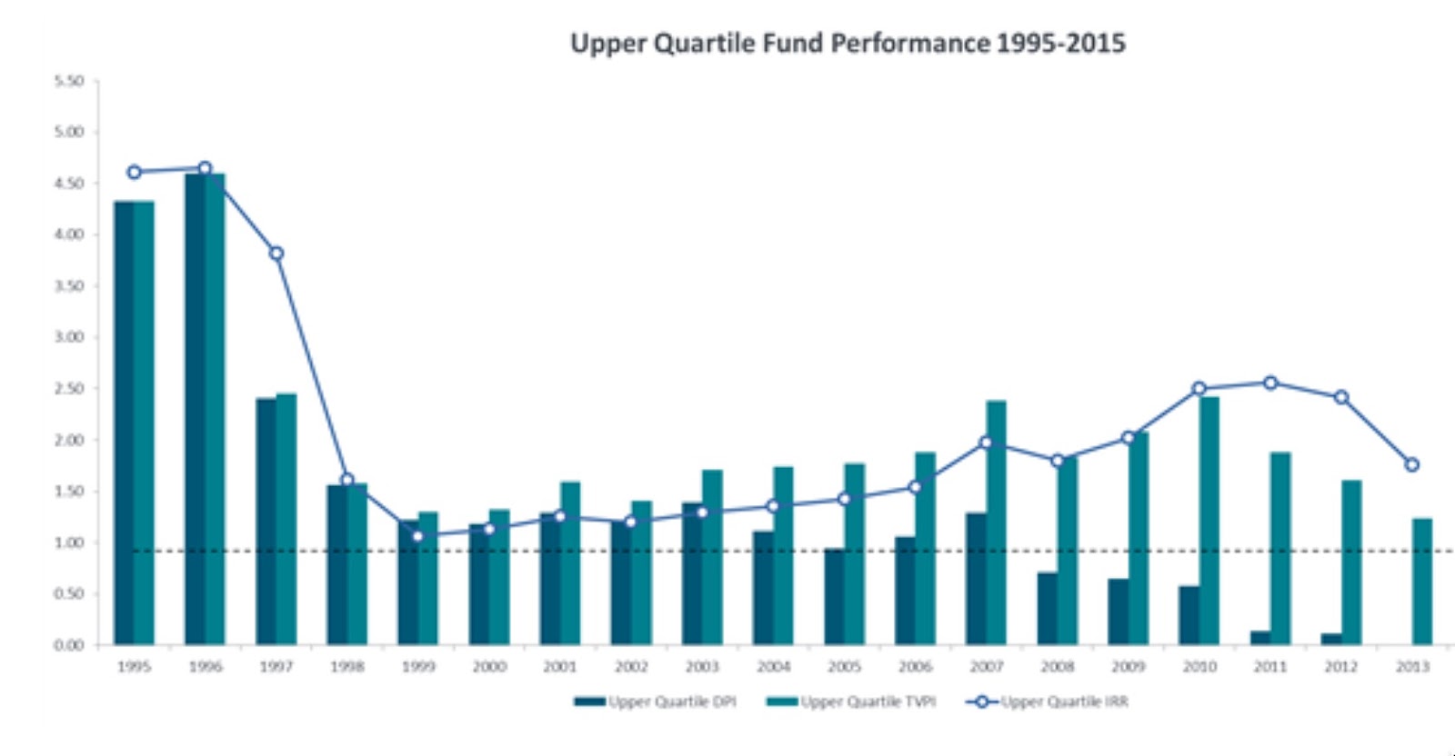 CA Multiple Chart.tiff