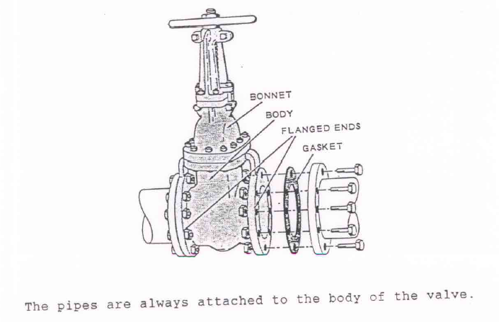 GATE VALVE