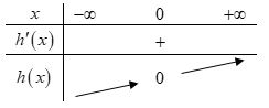 Cho hàm số (y = fleft( x right)) có đồ thị của (y = f'left( {3 - 2x} right)) như hình vẽ sau:</p> 2