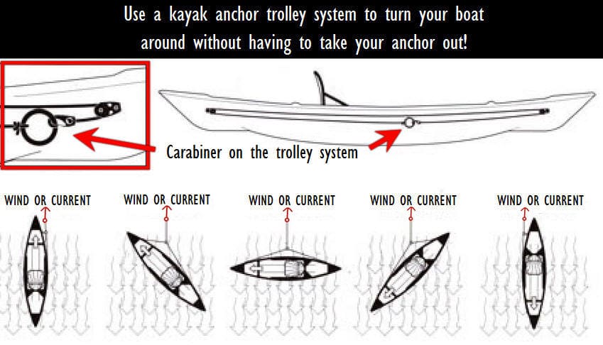 Anchor Trolley