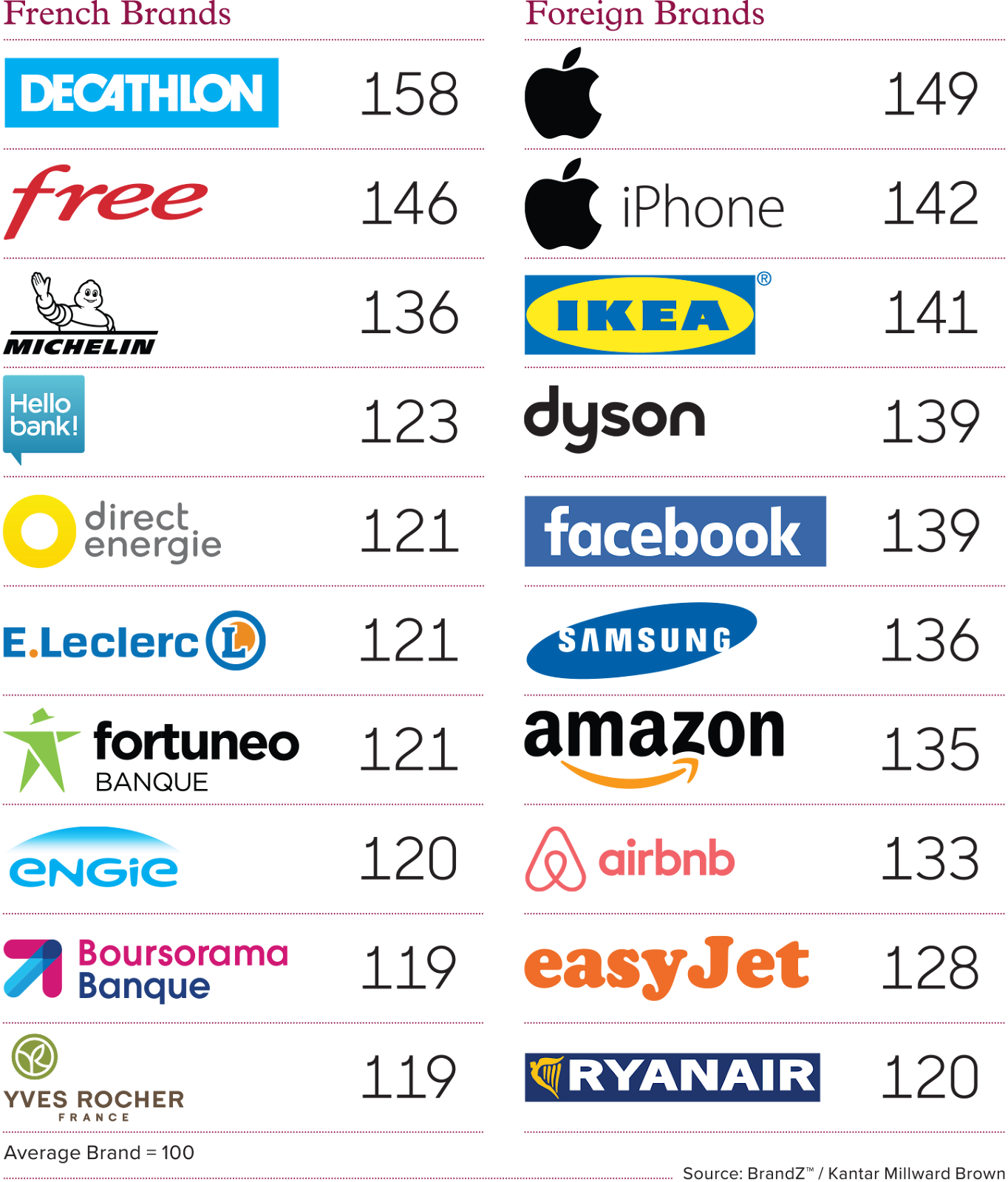 decathlon brands