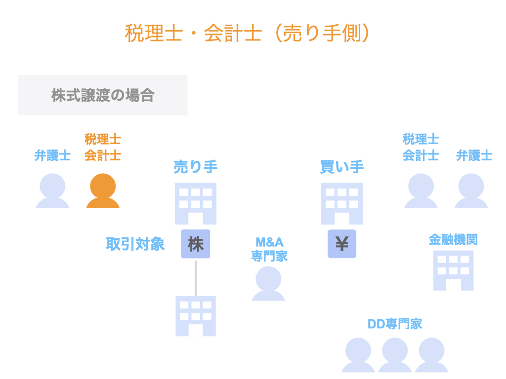 税理士・会計士（売り手側）