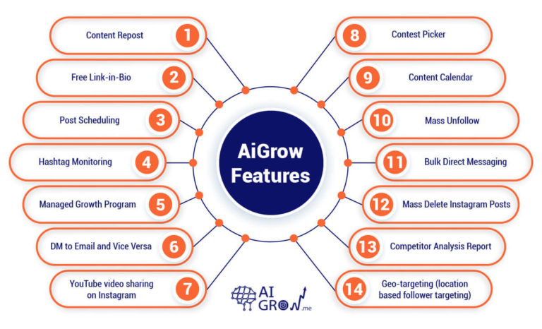 Instamber aigrow features