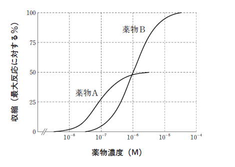 薬理 理論１ 問題解説まとめ Yaku Tik 薬学まとめました