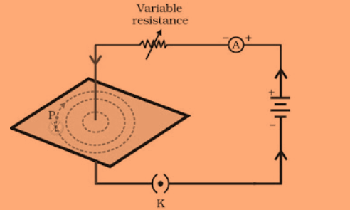 Magnetic field through a straight conductor