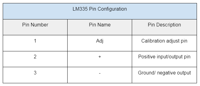 LM335 Temperature Sensor:
