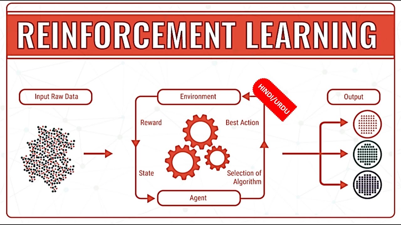 When To Apply Reinforcement Learning