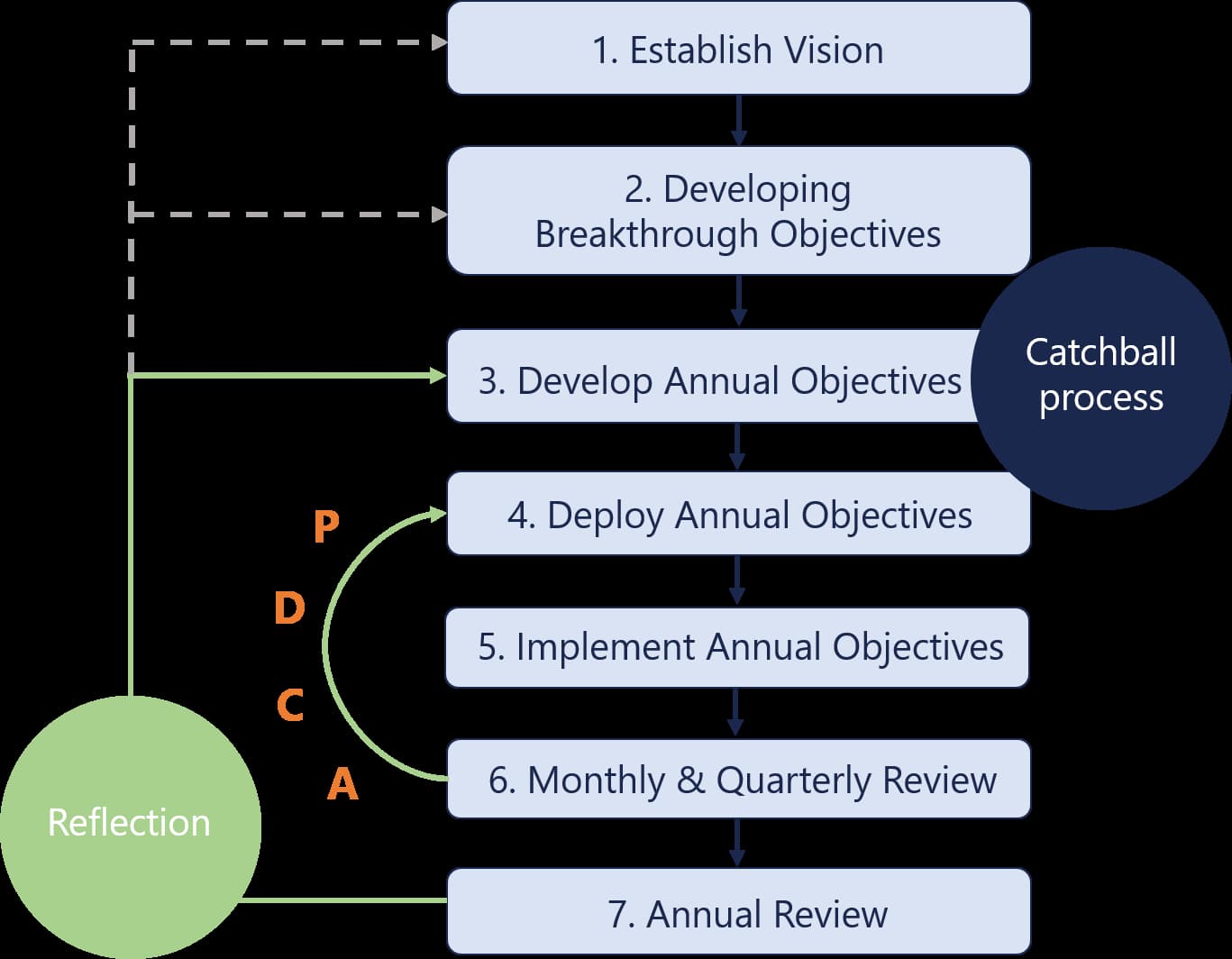 25 Strategic Planning Models and Tools for the Customer-Focused