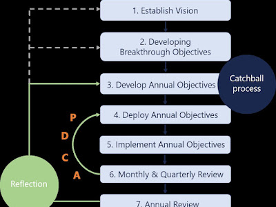 √ダウンロード scenario planning example in business 172277-Scenario planning example in business