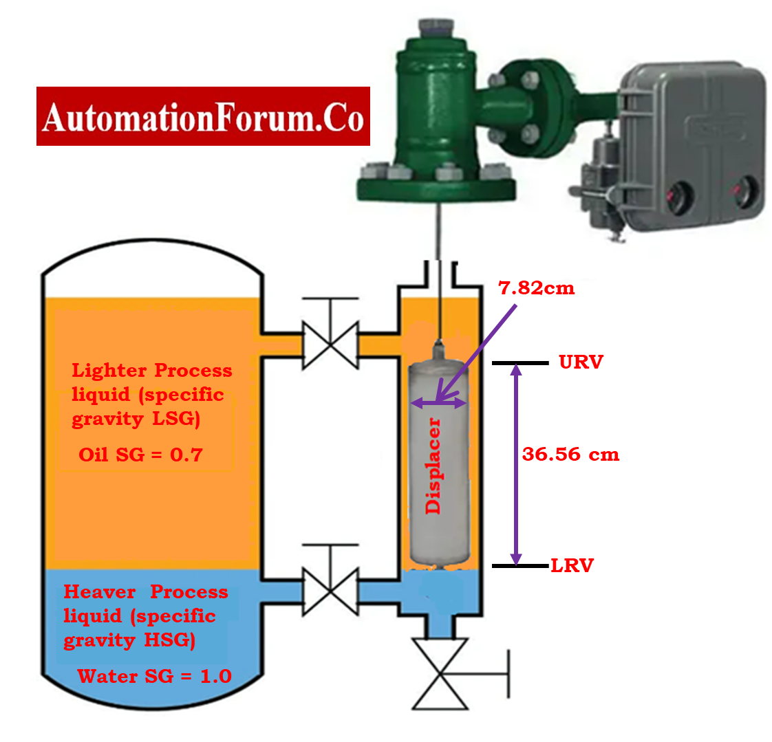 calibrate displacer type level transmitter 8