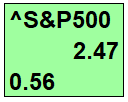 stock market predictions