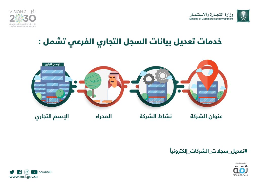 خطوات تحويل بيانات السجل التجاري الفرعي