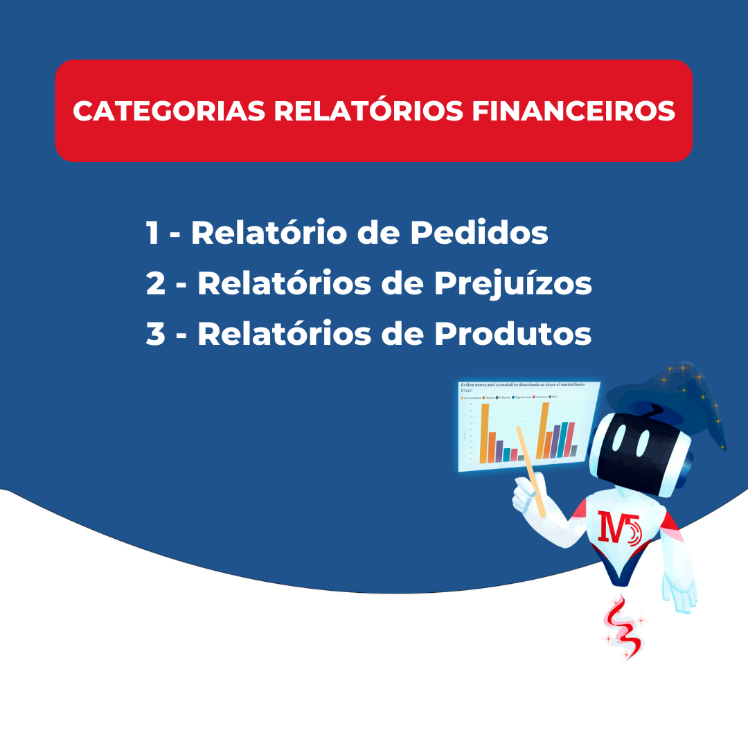 Imagem que contém as 3 categorias da nova funcionalidade de Relatórios Financeiros. 1- Relatório de Pedidos 2- Relatórios de Prejuízos 3- Relatórios de Produtos