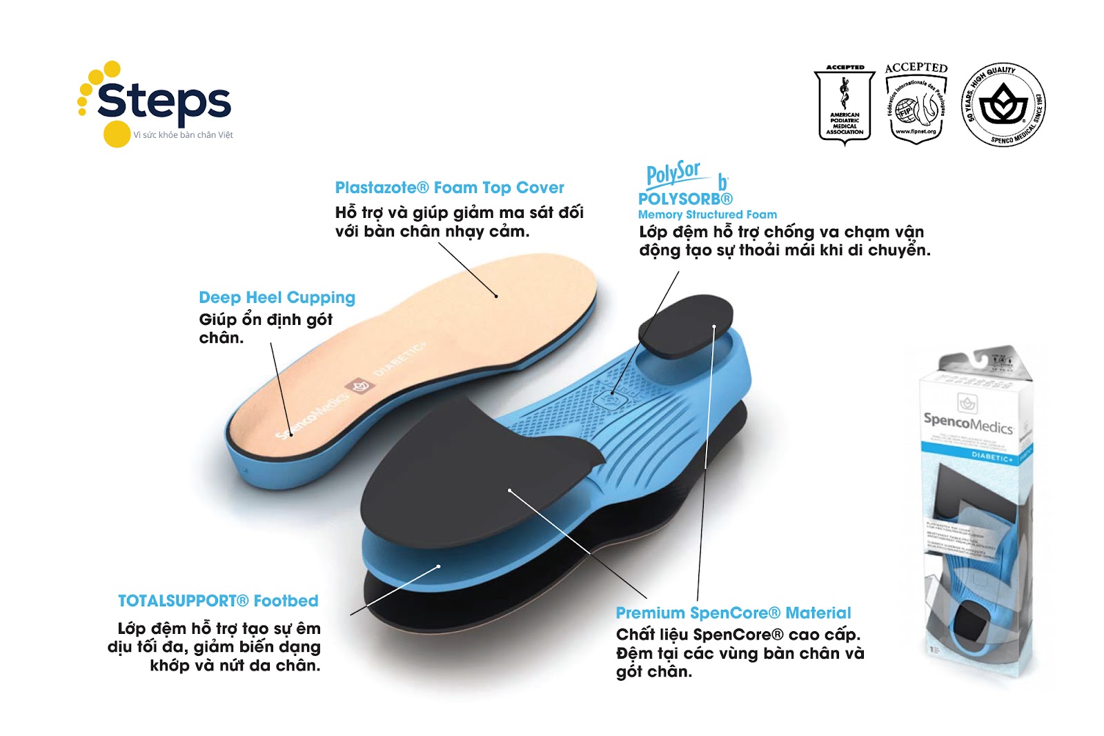 Cấu tạo lót giày tiểu đường Spenco Medics Diabetic
