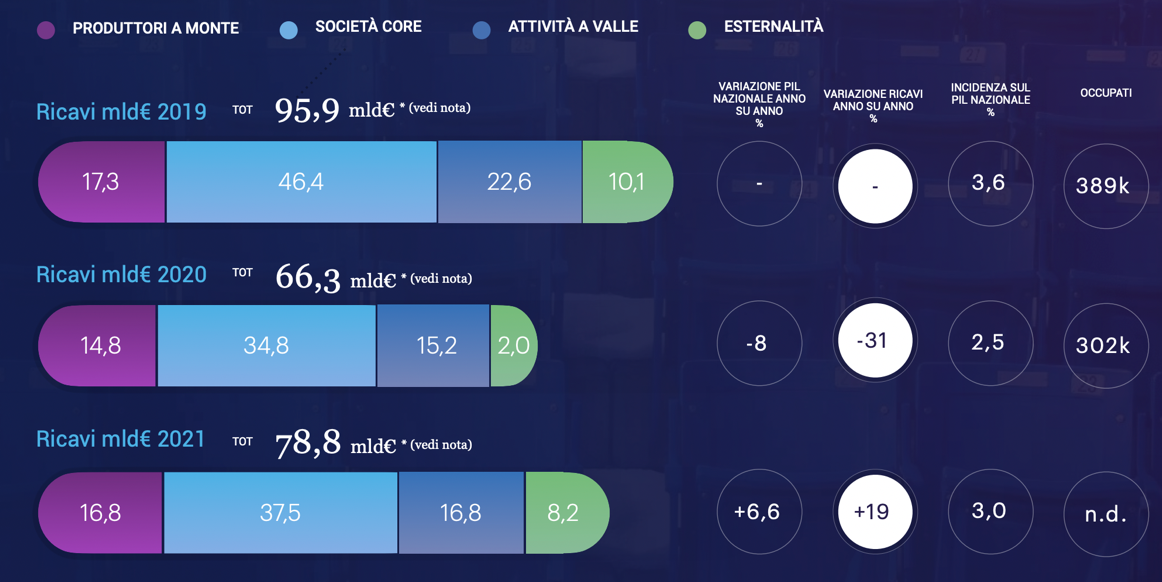 Immagine che contiene testo, monitor, cielo, elettronico

Descrizione generata automaticamente