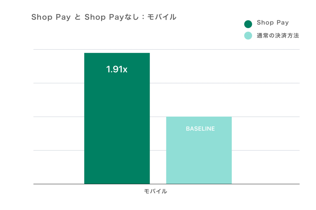 Shop Pay比較モバイル