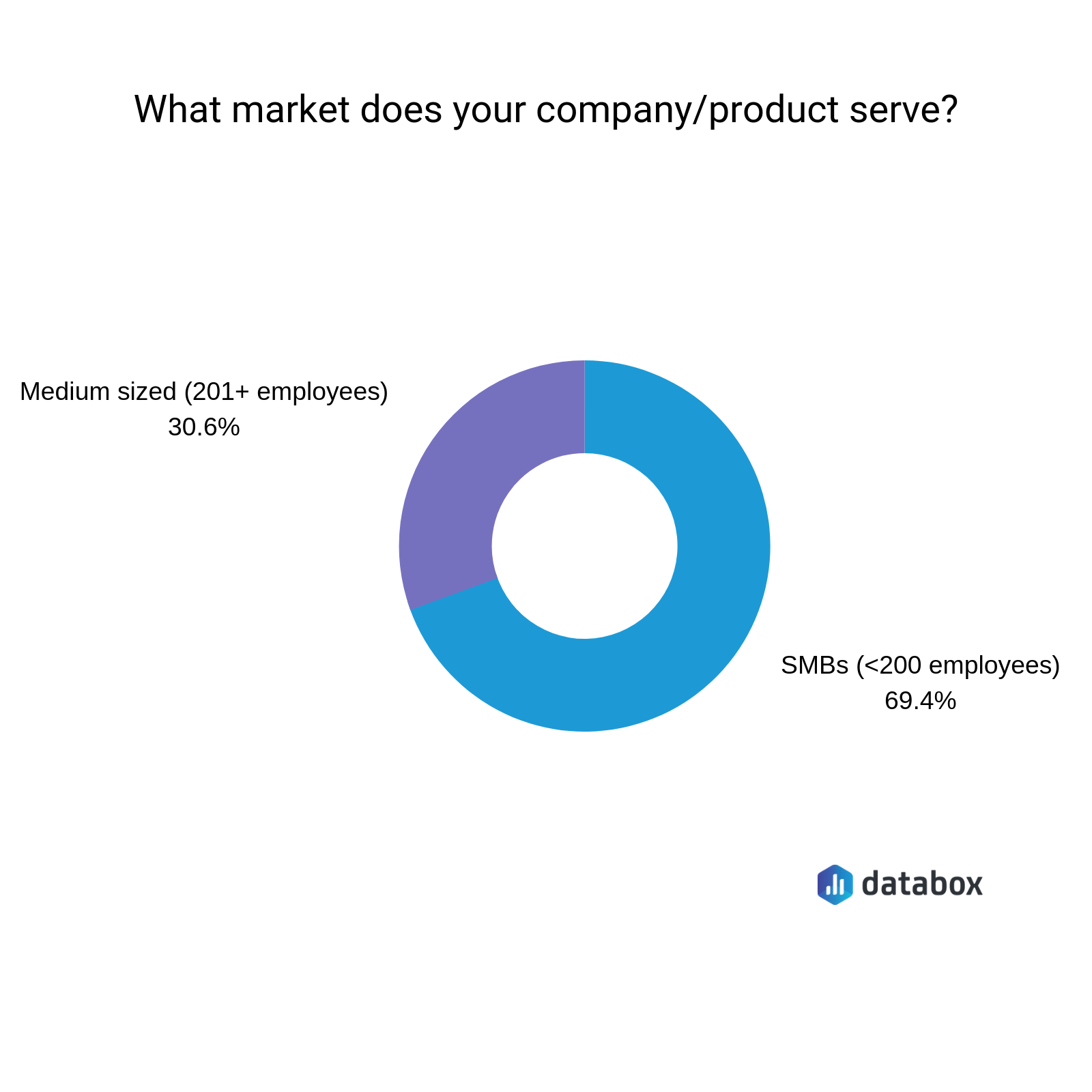 respondent demographics