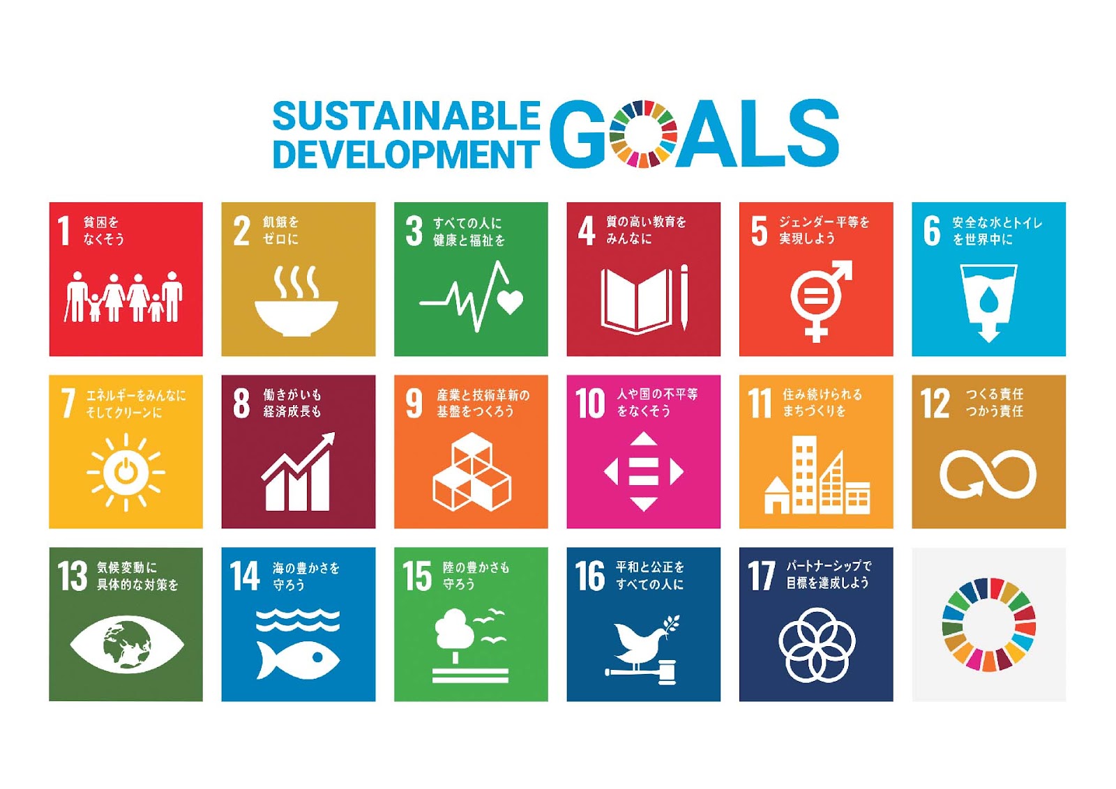 SDGsの17の目標一覧