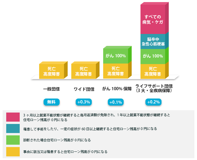 地域密着 常陽銀行の住宅ローン モゲチェック