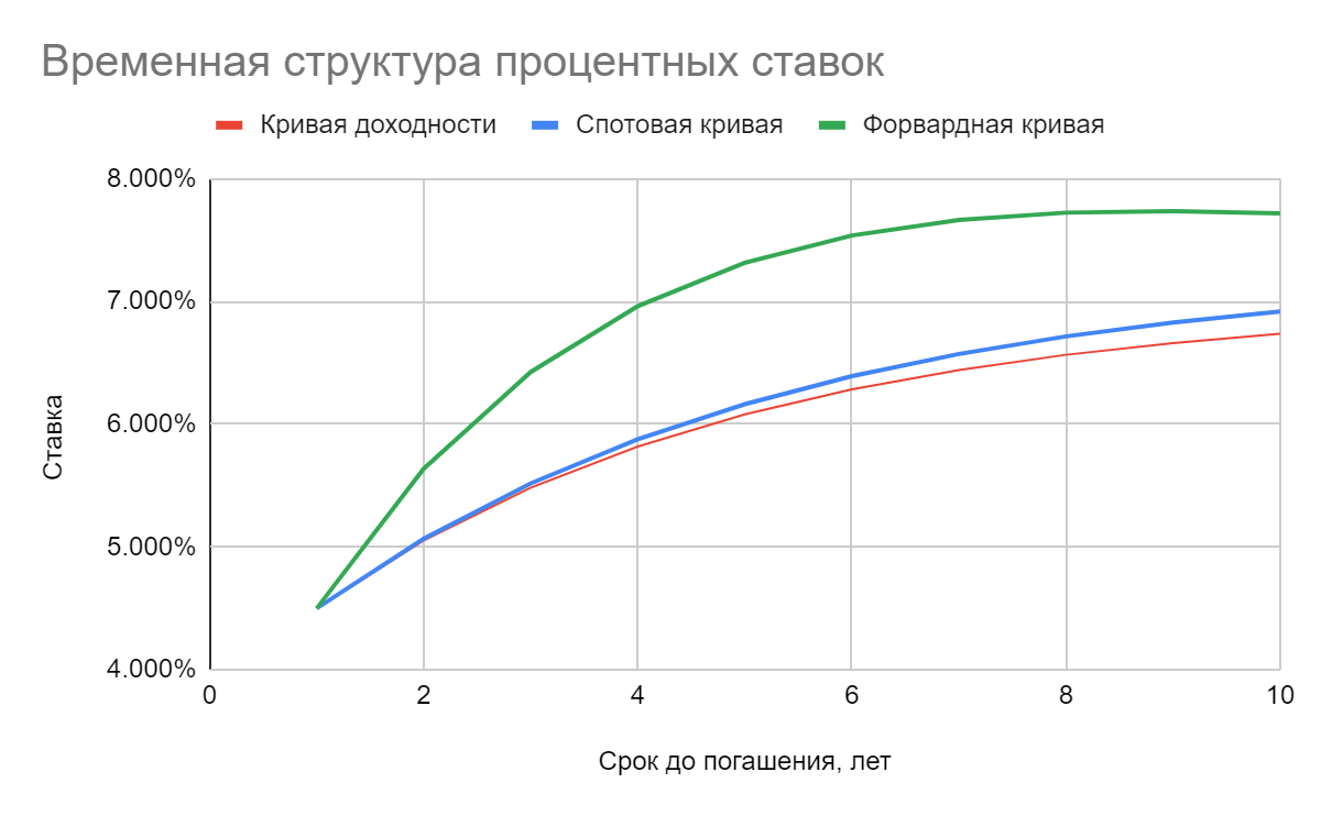 Облигации: мифы и реальность. Часть 3 Глава 4.1. Обсуждение некоторых стратегий на рынке облигаций