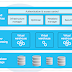 Snowflake Data Warehouse 101: A Comprehensive Guide