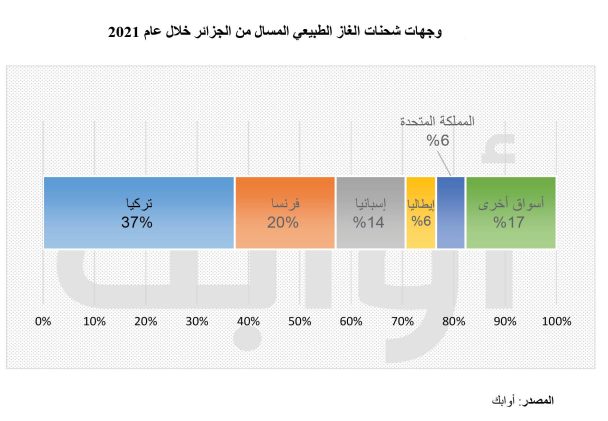 D:\هبة\مرصد\نوعي\مكاسب محطات الاسالة\Untitled3.png