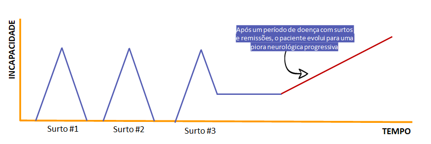 Gráfico, Gráfico de linhas

Descrição gerada automaticamente