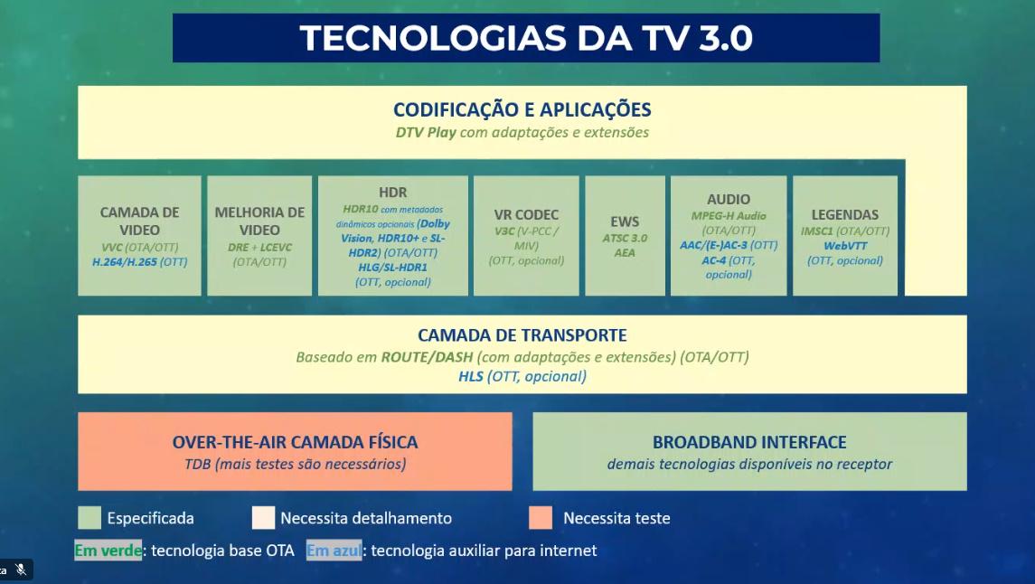 TV 3.0_Tecnologias.jpg