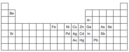Imagem mostrando a tabela periódica com alguns elementos de metais